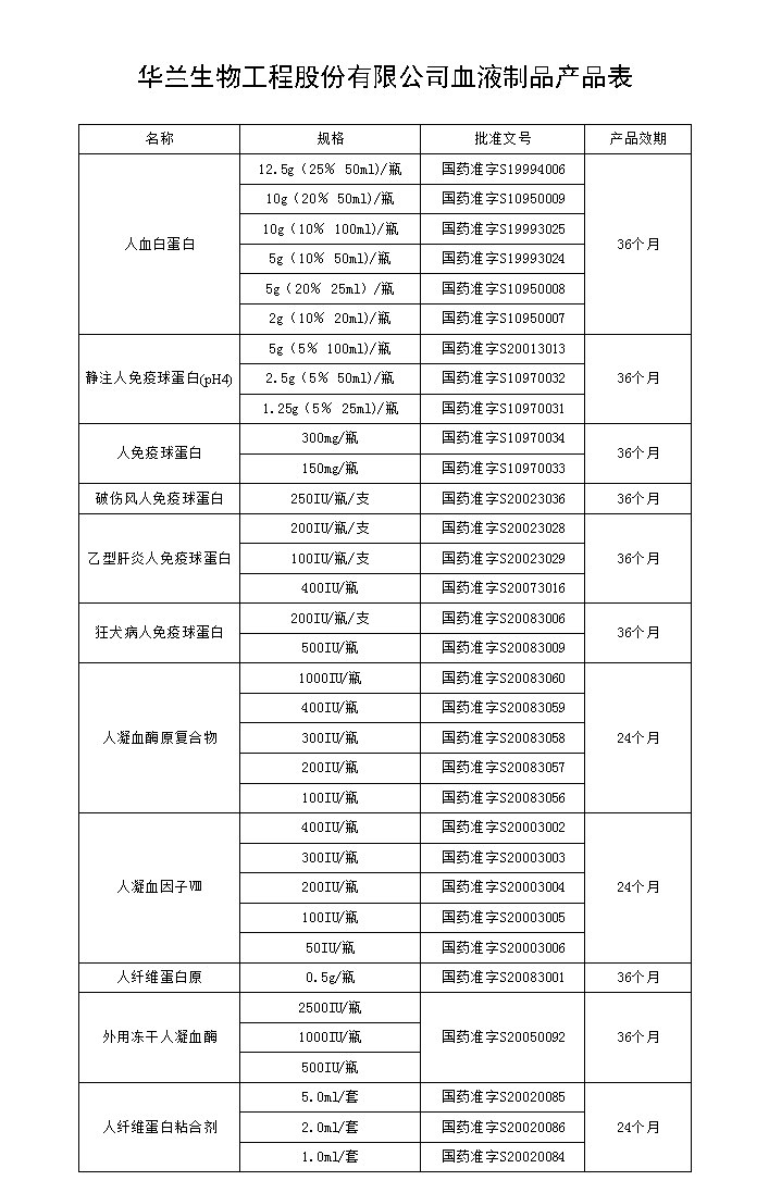 產品信息